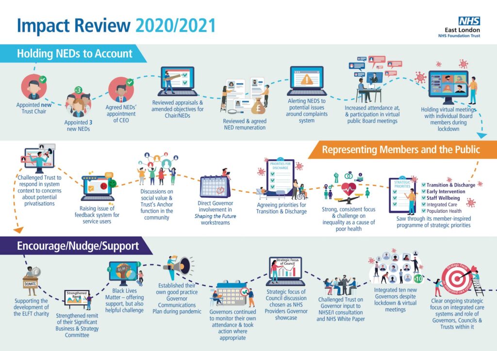 Members Trusttalk Summer 2021